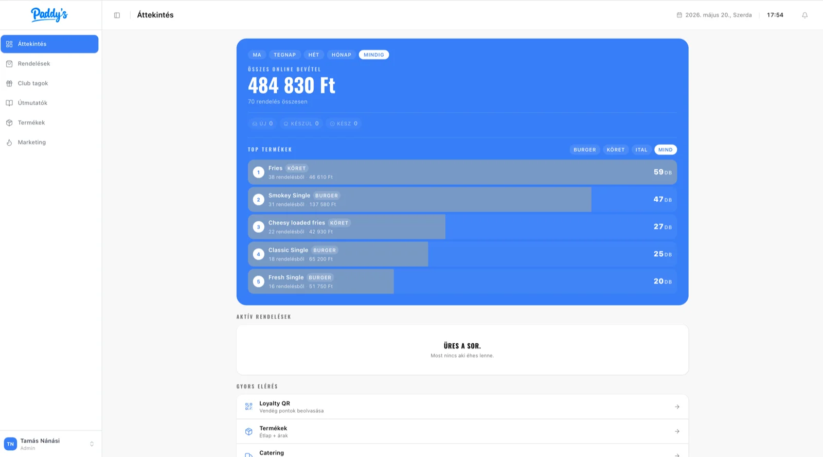Overview: daily revenue, top products and quick actions in one place